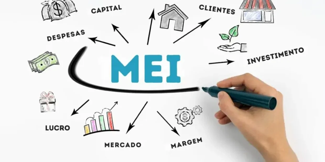MEI pode dobrar sua margem de faturamento em 2026