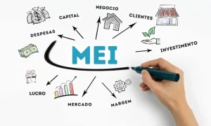 MEI pode dobrar sua margem de faturamento em 2026